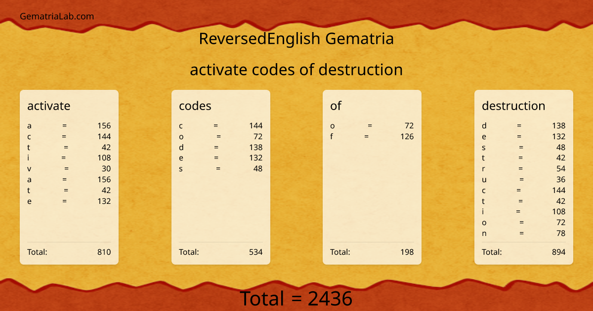activate codes of destruction in reversedEnglish Gematria